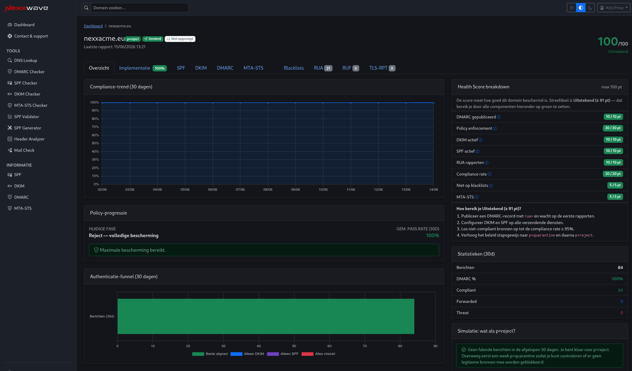 NexxDMARC-dashboard met compliance-trend